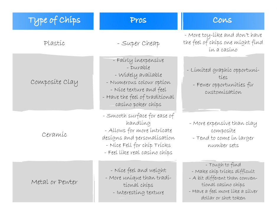 poker chip types - pro and cons