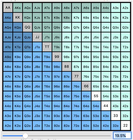 Grafico